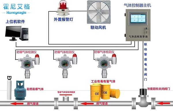 可燃氣體報警器.jpg