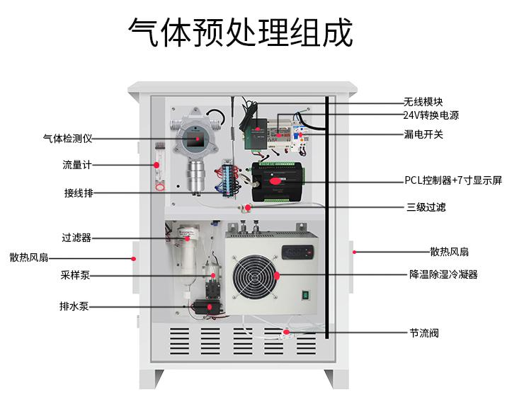 預(yù)處理組成圖.png