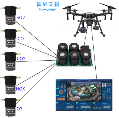 無人機大氣監(jiān)測模塊.png