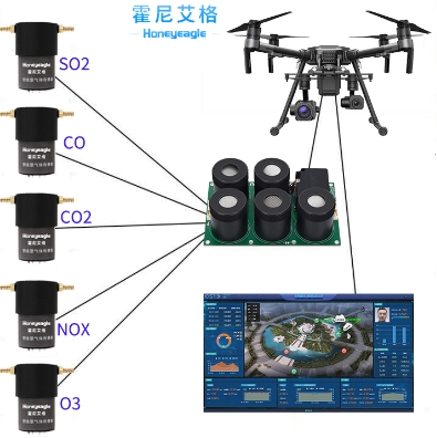 無(wú)人機(jī)大氣監(jiān)測(cè)模塊.png