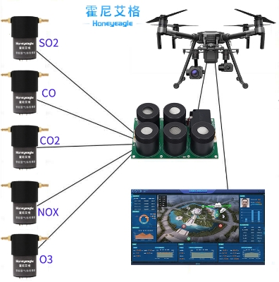 無(wú)人機(jī)大氣監(jiān)測(cè)模塊.png