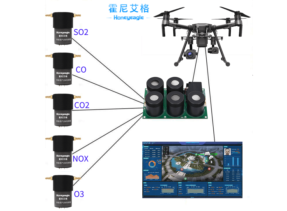 無(wú)人機(jī)監(jiān)測(cè)模組HNAG6200解決氣體檢測(cè)難題