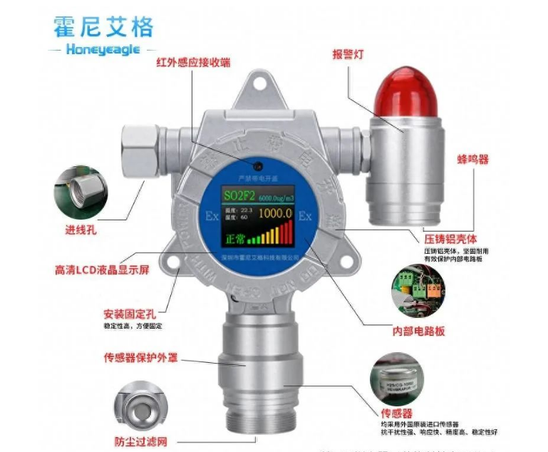 檢定氣體報警器需要注意什么？